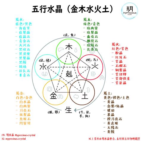 屬土水晶|五行水晶分類指南：金、土、火、木、水屬性水晶大盤點